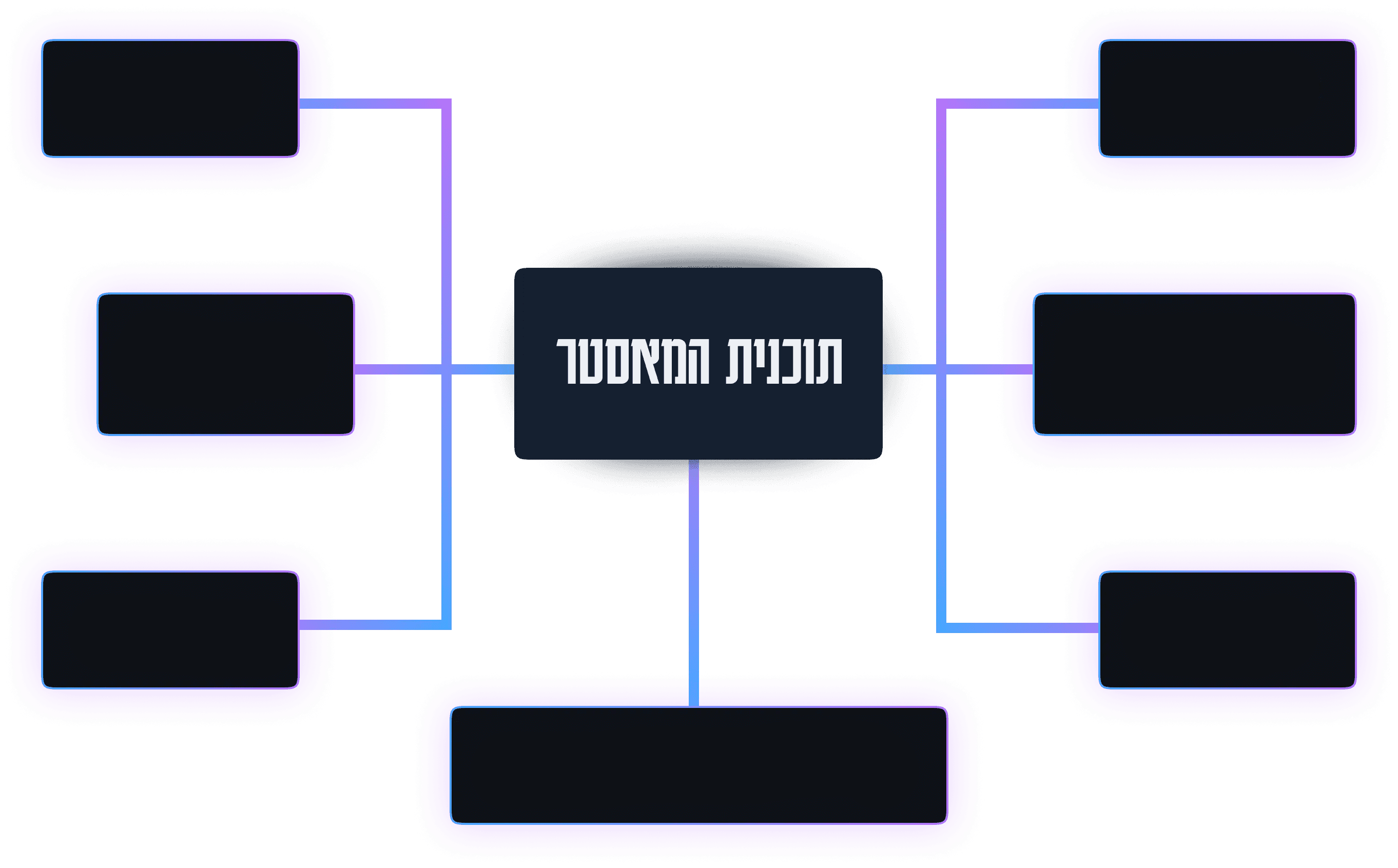 flowchart